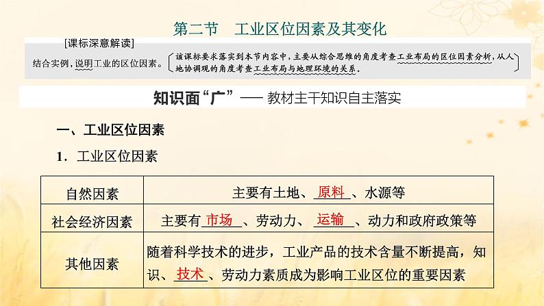 新课标2023版高考地理一轮总复习第十一章产业区位因素第二节工业区位因素及其变化课件01