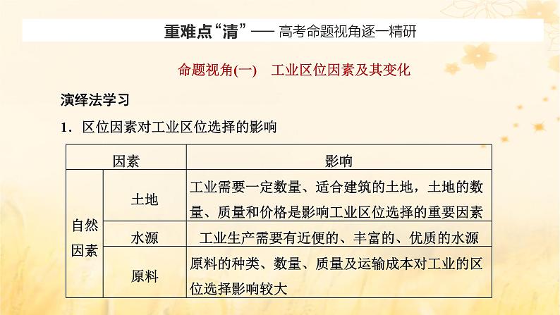 新课标2023版高考地理一轮总复习第十一章产业区位因素第二节工业区位因素及其变化课件06