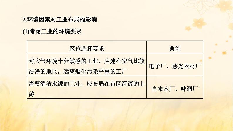 新课标2023版高考地理一轮总复习第十一章产业区位因素第二节工业区位因素及其变化课件08