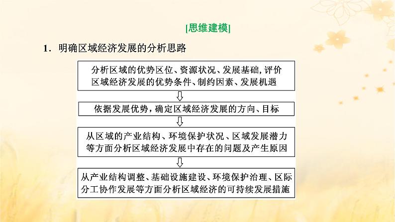 新课标2023版高考地理一轮总复习第十一章产业区位因素第四节三大产业的两个共性命题视角综合思维课件第8页