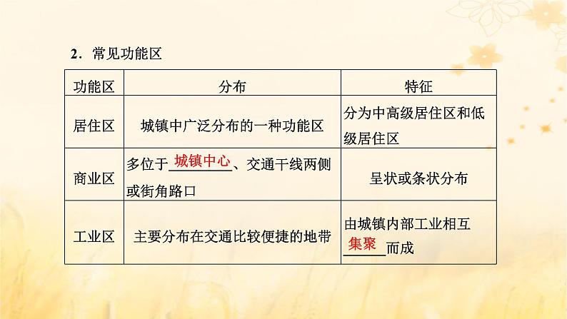 新课标2023版高考地理一轮总复习第十章乡村和城镇第一节乡村和城镇空间结构地域文化与城乡景观课件04