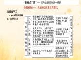 新课标2023版高考地理一轮总复习第十一章产业区位因素第一节农业区位因素及其变化课件