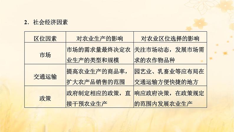 新课标2023版高考地理一轮总复习第十一章产业区位因素第一节农业区位因素及其变化课件06