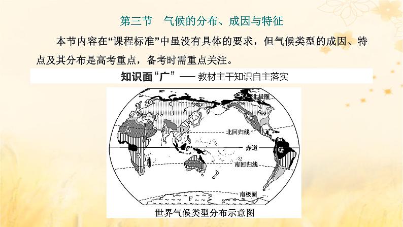 新课标2023版高考地理一轮总复习第四章大气的运动第三节气候的分布成因与特征课件第1页