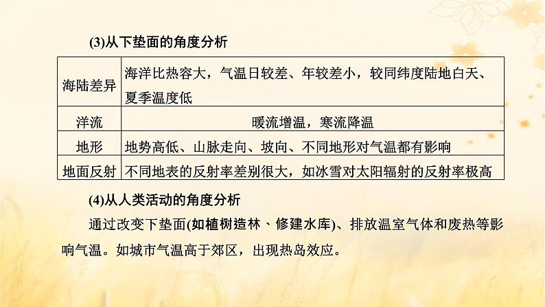 新课标2023版高考地理一轮总复习第四章大气的运动第四节以“气温”为微专题融会贯通知识综合思维课件第6页