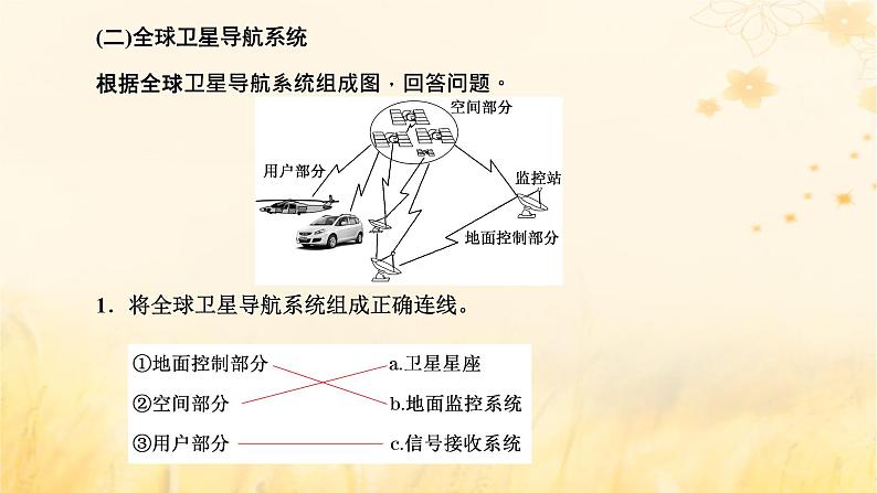 新课标2023版高考地理一轮总复习第八章自然灾害第二节防灾与减灾地理信息技术在防灾减灾中的应用课件08