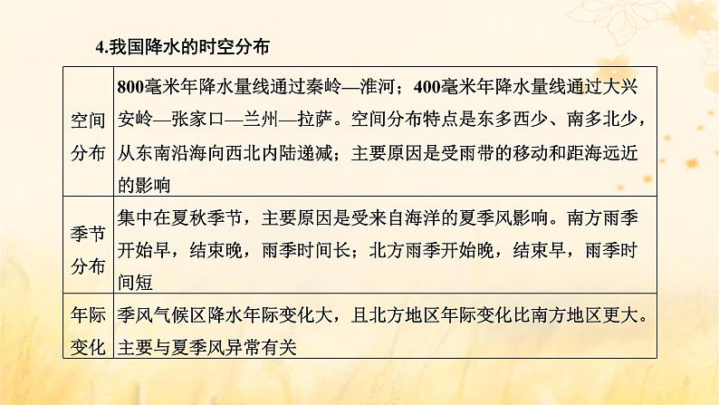 新课标2023版高考地理一轮总复习第四章大气的运动第五节以“降水”为微专题融会贯通知识综合思维课件第8页