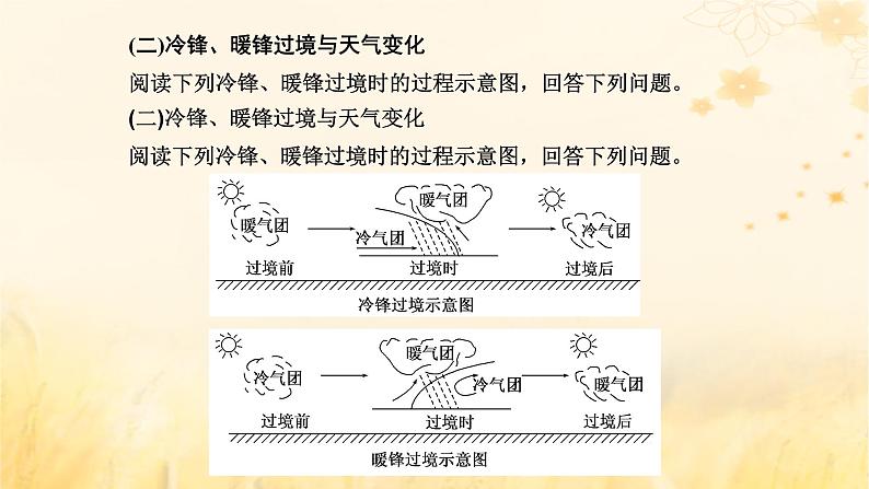 新课标2023版高考地理一轮总复习第四章大气的运动第一节常见天气系统课件03