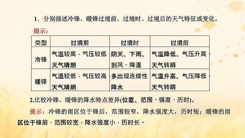 新课标2023版高考地理一轮总复习第四章大气的运动第一节常见天气系统课件04