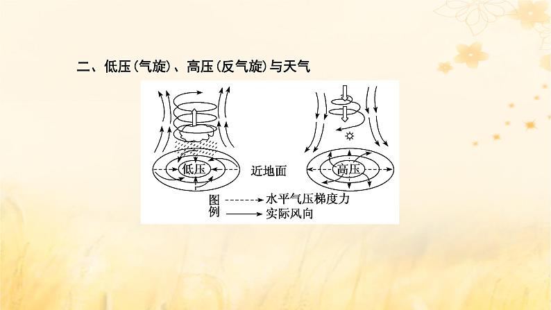 新课标2023版高考地理一轮总复习第四章大气的运动第一节常见天气系统课件06