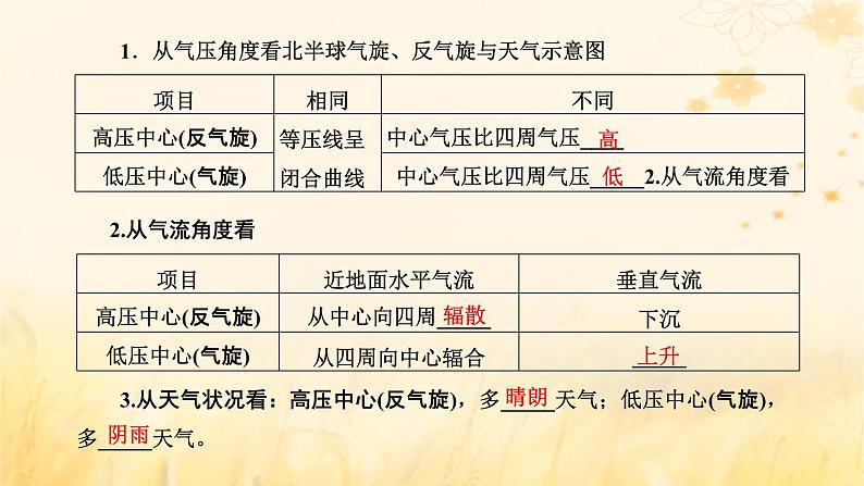 新课标2023版高考地理一轮总复习第四章大气的运动第一节常见天气系统课件07