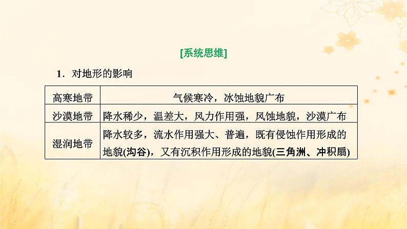 新课标2023版高考地理一轮总复习第四章大气的运动第六节从学以致用的角度多维度分析气候的影响创新应用课件04