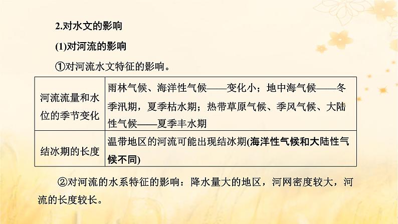 新课标2023版高考地理一轮总复习第四章大气的运动第六节从学以致用的角度多维度分析气候的影响创新应用课件05