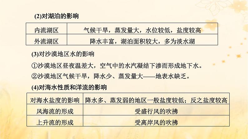 新课标2023版高考地理一轮总复习第四章大气的运动第六节从学以致用的角度多维度分析气候的影响创新应用课件06