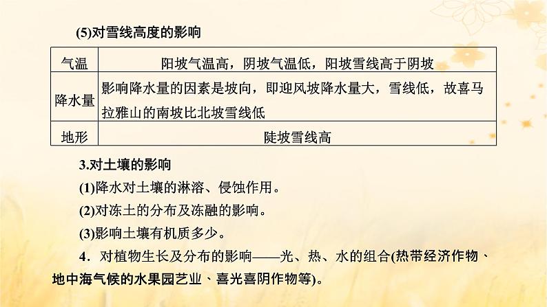 新课标2023版高考地理一轮总复习第四章大气的运动第六节从学以致用的角度多维度分析气候的影响创新应用课件07
