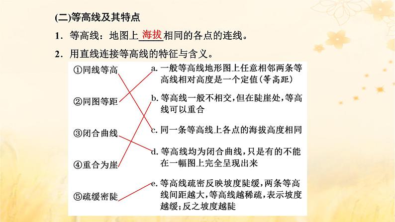 新课标2023版高考地理一轮总复习第一章地球和地图第二节等高线地形图和地形剖面图课件第3页