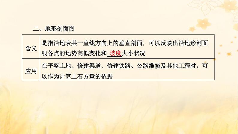 新课标2023版高考地理一轮总复习第一章地球和地图第二节等高线地形图和地形剖面图课件第6页