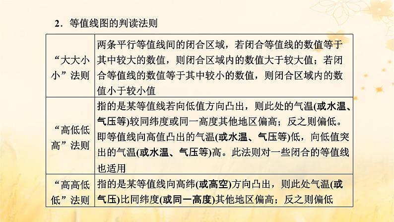 新课标2023版高考地理一轮总复习第一章地球和地图第三节等值线图的综合判读和地理简单图示的绘制关键能力课件第6页