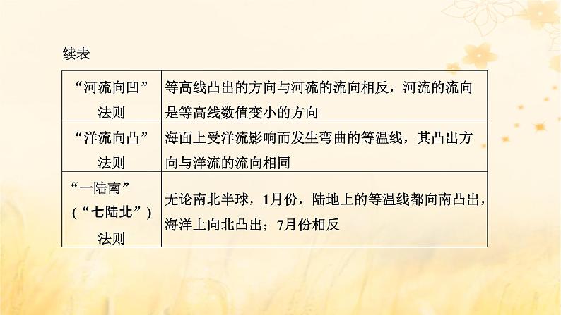 新课标2023版高考地理一轮总复习第一章地球和地图第三节等值线图的综合判读和地理简单图示的绘制关键能力课件第7页