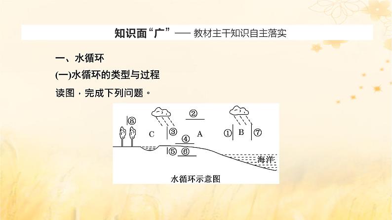 新课标2023版高考地理一轮总复习第五章地球上的水与水的运动第一节水循环和陆地水体及其相互关系课件第2页