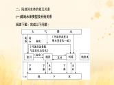新课标2023版高考地理一轮总复习第五章地球上的水与水的运动第一节水循环和陆地水体及其相互关系课件