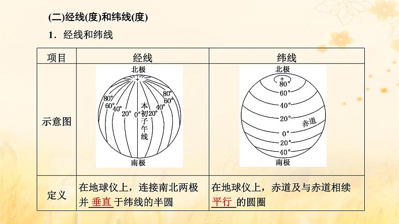 新课标2023版高考地理一轮总复习第一章地球和地图第一节地球仪与地图课件第4页