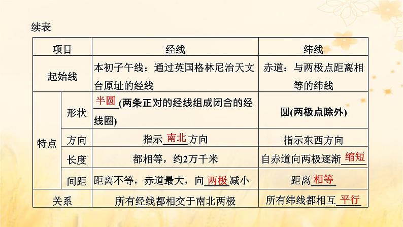 新课标2023版高考地理一轮总复习第一章地球和地图第一节地球仪与地图课件第5页