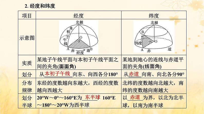 新课标2023版高考地理一轮总复习第一章地球和地图第一节地球仪与地图课件第6页