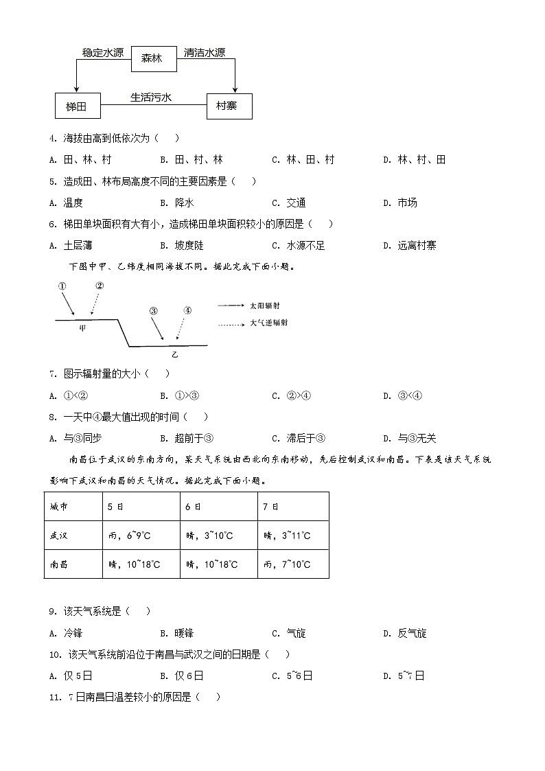 【稳派-智慧上进】2023届江西省名校联考新高三7月第一次摸底测试 地理试题及答案02