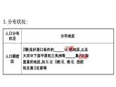 鲁教版高中地理必修第二册1.1人口分布课件
