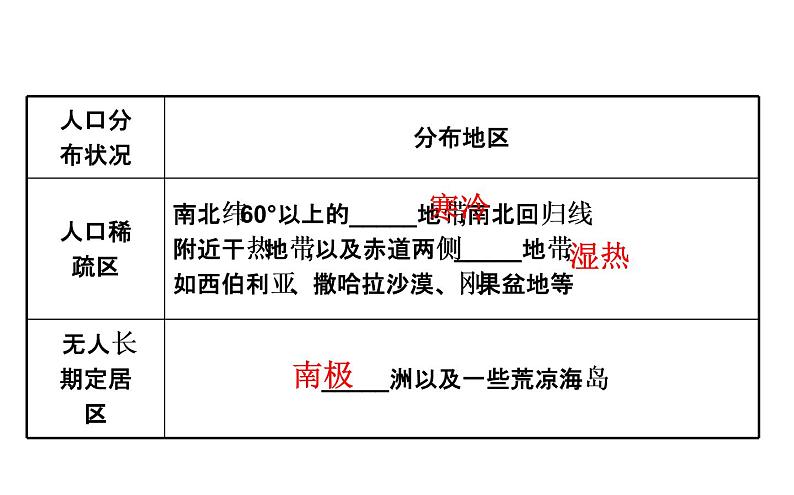 鲁教版高中地理必修第二册1.1人口分布课件05