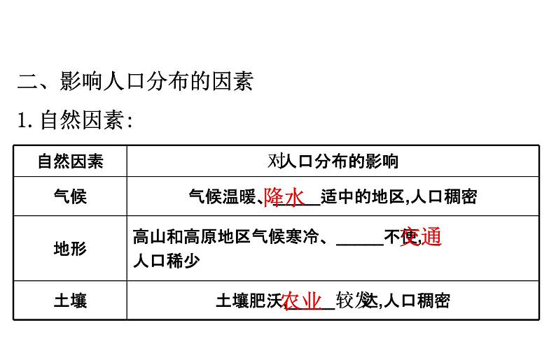 鲁教版高中地理必修第二册1.1人口分布课件07