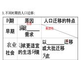 鲁教版高中地理必修第二册1.2人口迁移课件