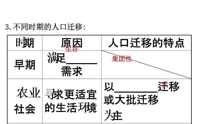 鲁教版高中地理必修第二册1.2人口迁移课件04