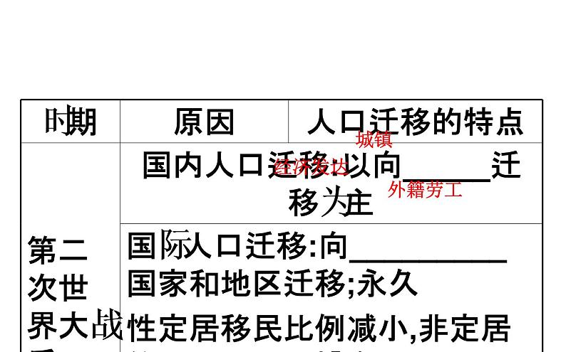 鲁教版高中地理必修第二册1.2人口迁移课件05