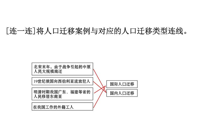 鲁教版高中地理必修第二册1.2人口迁移课件06