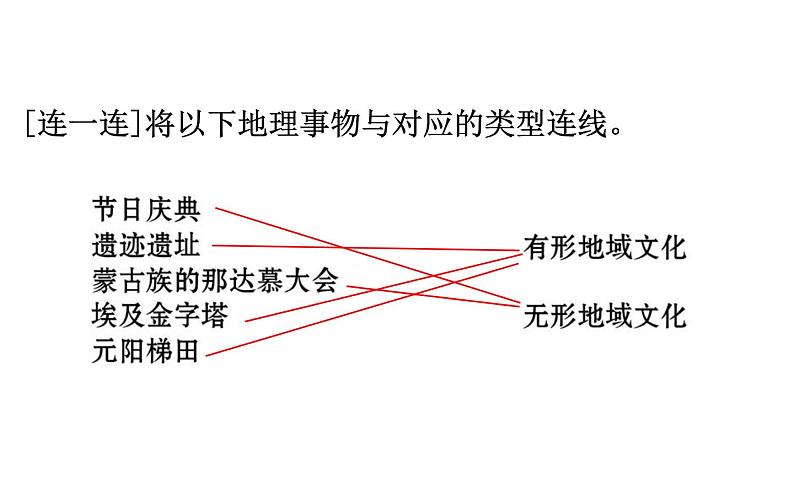 鲁教版高中地理必修第二册2.2地域文化与城乡景观课件05