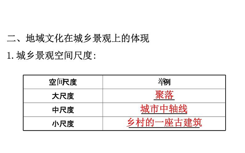 鲁教版高中地理必修第二册2.2地域文化与城乡景观课件06