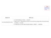 鲁教版高中地理必修第二册3.1农业的区位选择课件