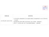 鲁教版高中地理必修第二册3.2工业的区位选择课件
