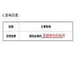 鲁教版高中地理必修第二册3.3服务业的区位选择课件