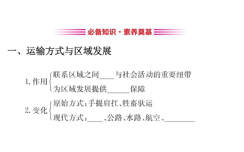 鲁教版高中地理必修第二册4.1交通运输与区域发展课件第3页