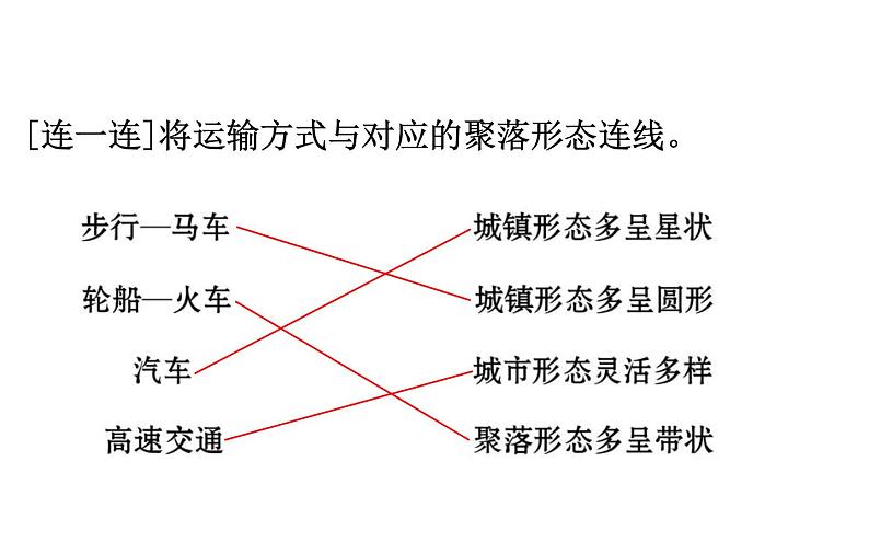 鲁教版高中地理必修第二册4.1交通运输与区域发展课件第6页