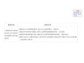 鲁教版高中地理必修第二册4.2长江经济带发展战略课件
