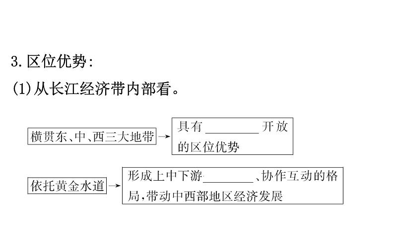 鲁教版高中地理必修第二册4.2长江经济带发展战略课件第5页