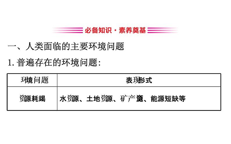 鲁教版高中地理必修第二册4.4走可持续发展之路课件03