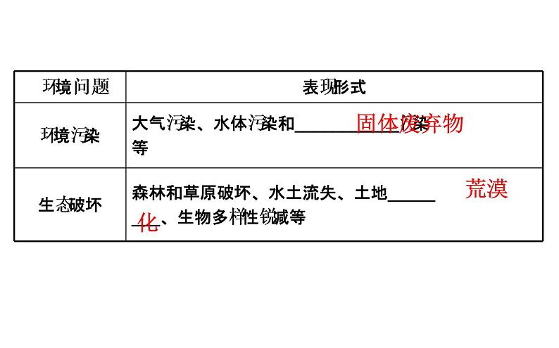 鲁教版高中地理必修第二册4.4走可持续发展之路课件04