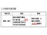 鲁教版高中地理必修第二册4.4走可持续发展之路课件