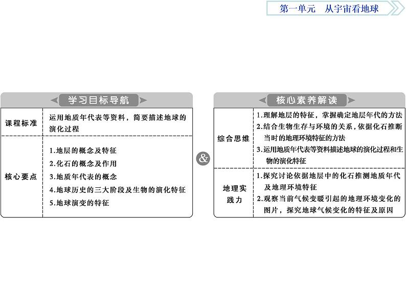 鲁教版高中地理必修第一册第1单元第2节地球的形成与演化2课件第2页