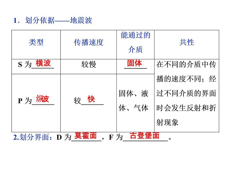 鲁教版高中地理必修第一册第1单元第3节地球的圈层结构2课件第4页